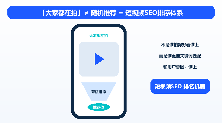 1.新媒体平台搜索SEO实战:让品牌在微信/小红书/知乎被搜到