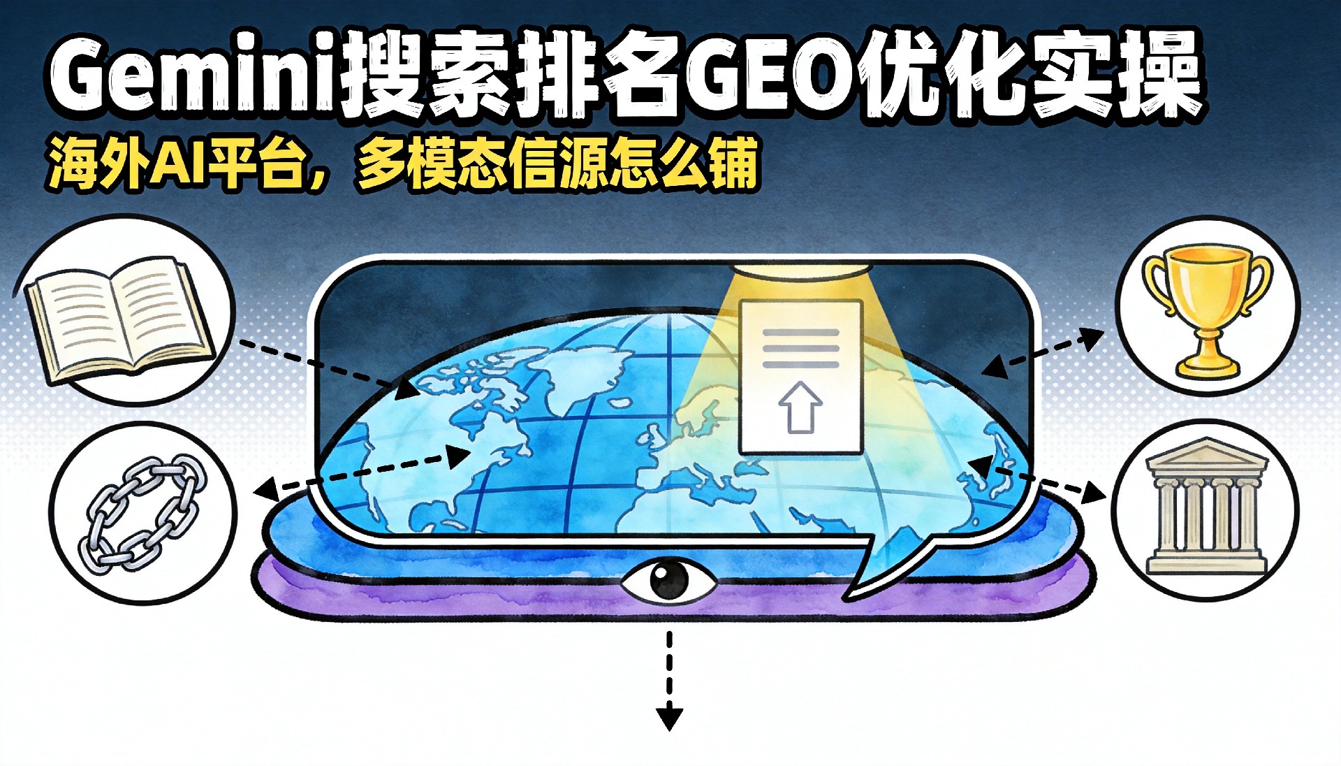 海外AI平台GEO优化案例|Gemini搜索排名GEO优化实操