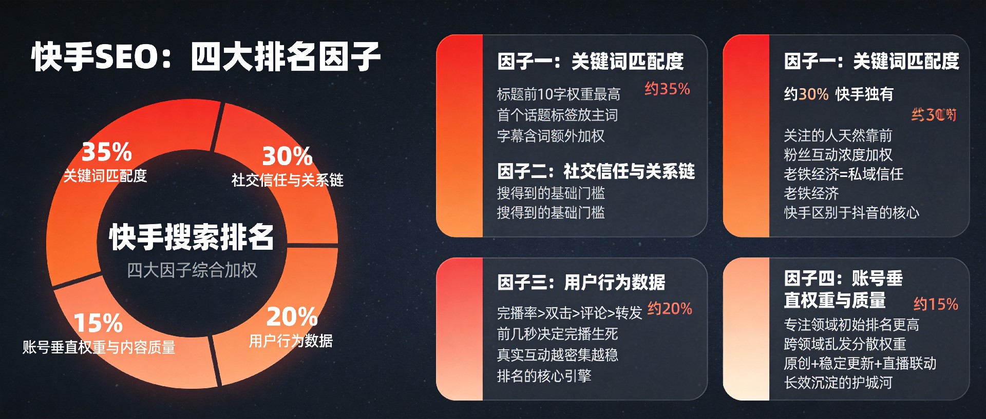 1788362336199670.jpg kuaishou_seo_factors.jpg